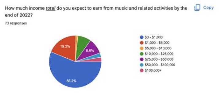 
How Much Money Does John Candy Make? Latest Income Salary
