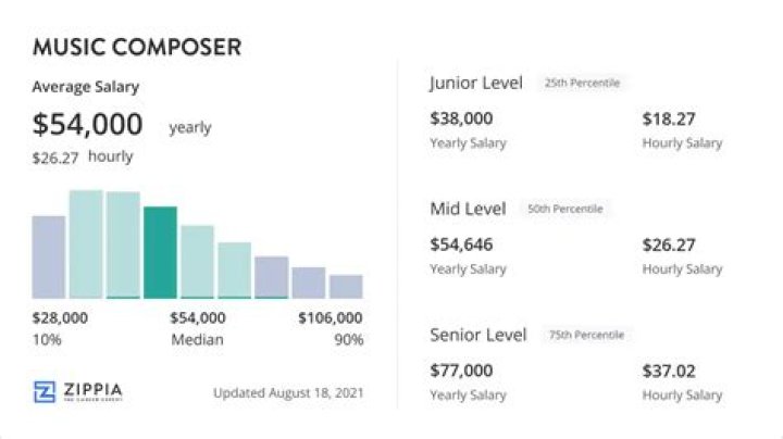 
How Much Money Does John Powell (Film Composer) Make? Latest Income Salary
