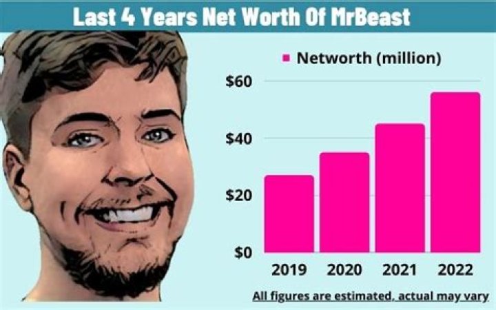 Joseph James net worth, income and estimated earnings of Youtuber channel