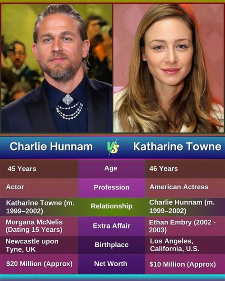Katharine Towne – Bio, Age, Height, Relationship With Charlie Hunnam