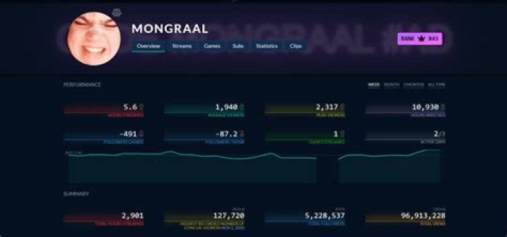 Mongraal Net Worth & Earnings (2024)