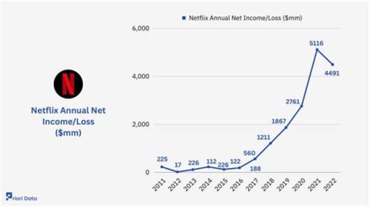 Special K Net Worth & Earnings (2024)