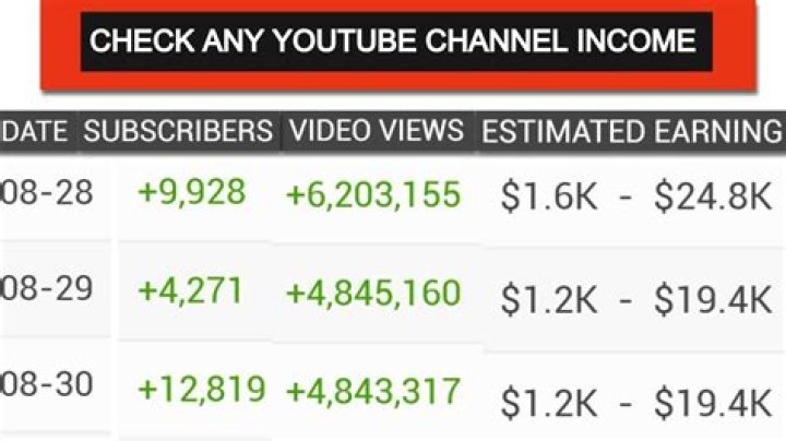 The Local Train net worth, income and estimated earnings of Youtuber channel